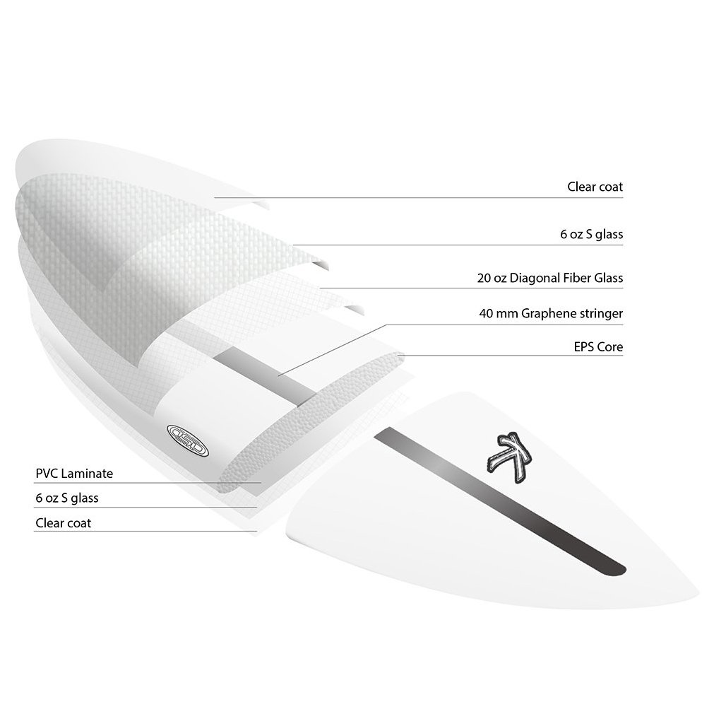 What is a pu surfboard outlet
